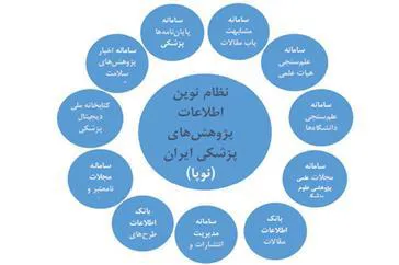 رونمایی از سامانه های نوین اطلاعات پژوهشی وابسته به وزارت بهداشت، درمان و آموزش پزشکی
