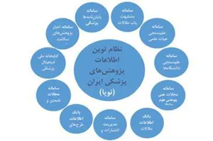 رونمایی از سامانه های نوین اطلاعات پژوهشی وابسته به وزارت بهداشت، درمان و آموزش پزشکی