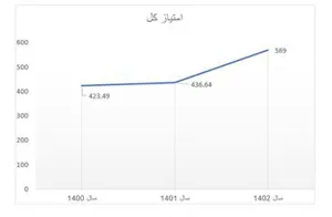 تحلیل وضعیت مرکز