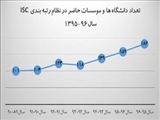 کسب رتبه ۵ کشوری توسط دانشگاه علوم پزشکی تبریز