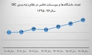 کسب رتبه ۵ کشوری توسط دانشگاه علوم پزشکی تبریز