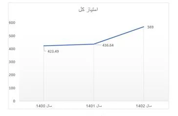 تحلیل وضعیت مرکز